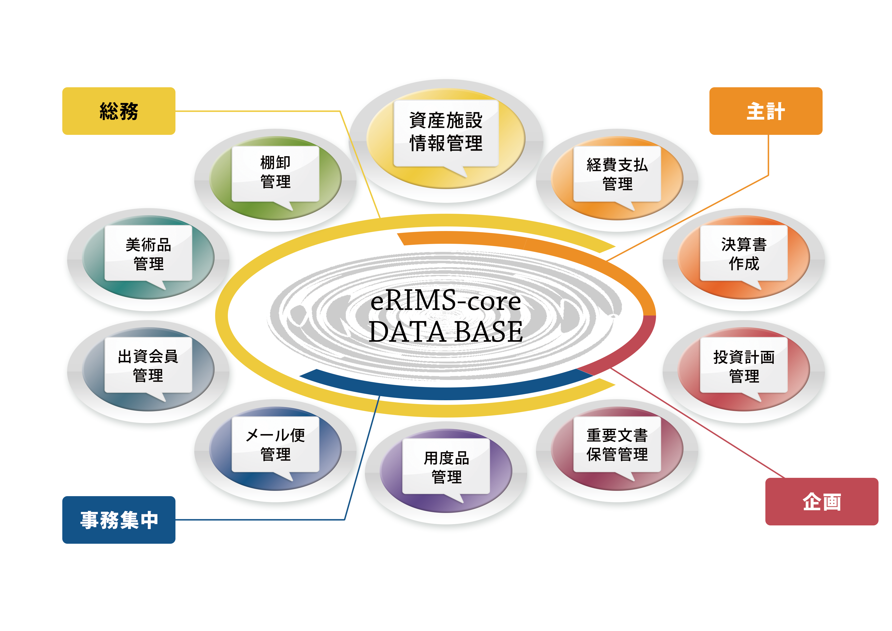 Erims リムス シリーズ Erims