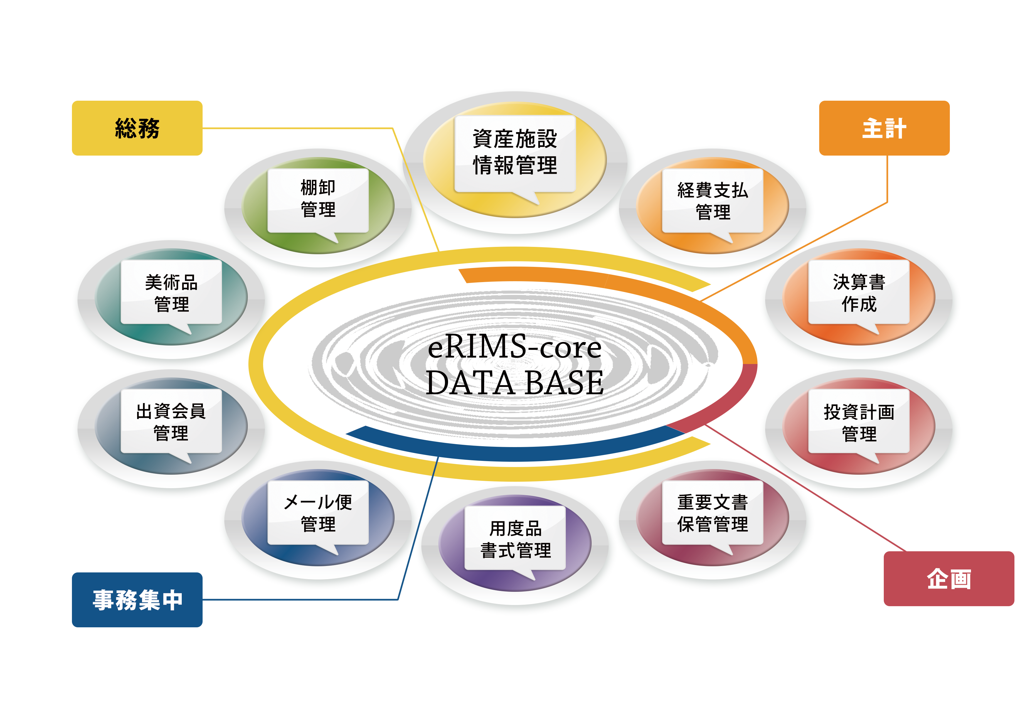 テイルウィンドシステム｜eRIMS(リムス)シリーズ | eRIMS