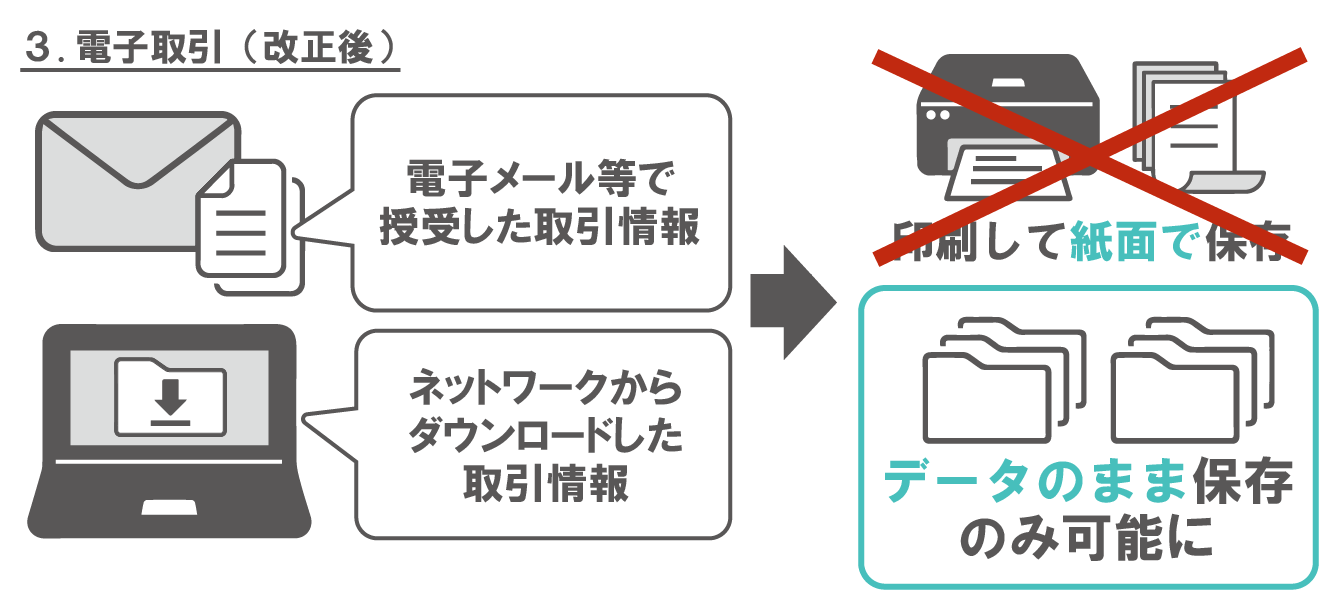 2022年 電子帳簿保存法 の改正、どう対応すればいいの？【第一回】 | eRIMS